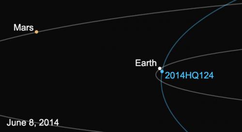 20140605_asteroid2014HQ124-640_0.jpg