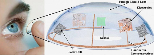 20160312-contact-lens-design-for-presbyopia_0.jpg