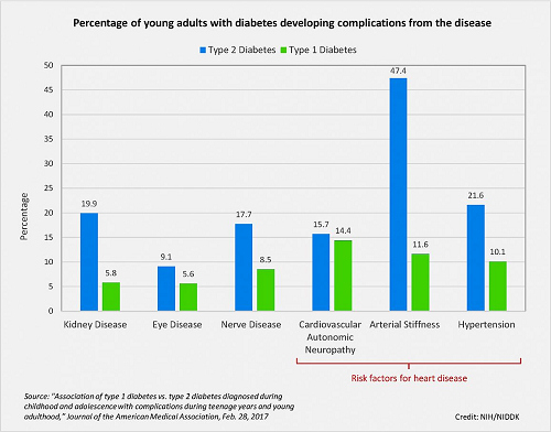 20170228-niddk-chart.jpg