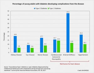 20170228-niddk-chart_0.jpg