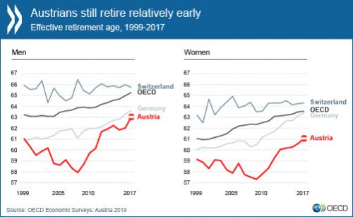 AUSTRIA_effective-retirement-age_NR-en_500-01-01_0.jpg