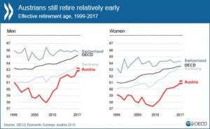 AUSTRIA_effective-retirement-age_NR-en_500-01-01_0_0.jpg