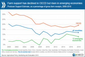 Agr-Policy-Monitoring-2019_web_1-01_0_0.png