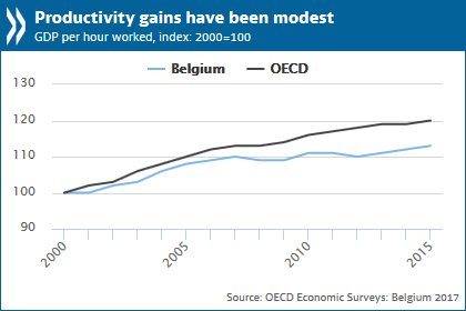 Belgium%20Eco%20Survey.png