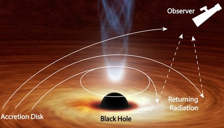 BlackHole-Labeled-RV-WEB.width-450.jpg