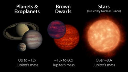 Brown-Dwarf-Comparison-640_0.jpg