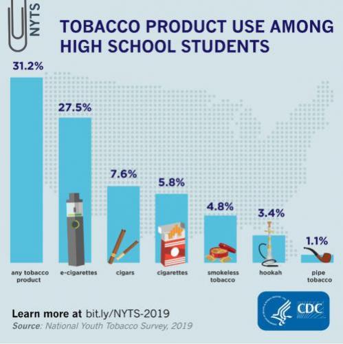 CDC-2019-NYTS-MMWR-SS_0_0.jpg