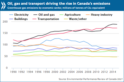 Canda env review.png