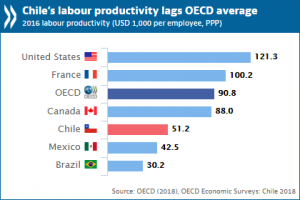 Chile_chart_v2_0.png