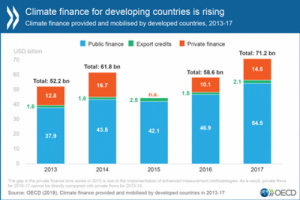 Climate-finance_EN_hd-01_420_1_0_0.png