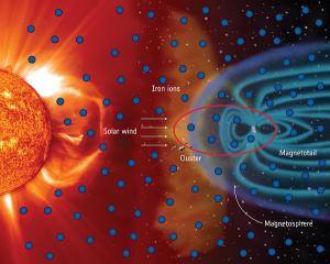 Cluster_Iron_in_solar_wind_and_geospace_600_0.jpg