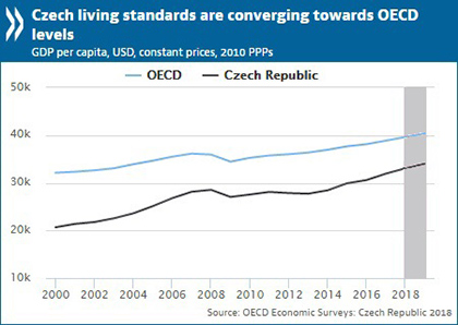 Czech Survey_chart.jpg