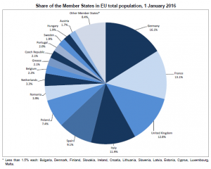 EU population_0.png