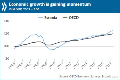 Estonia chart.jpg