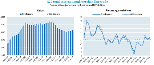 G20-trade-500-02-2017.fw_.jpg