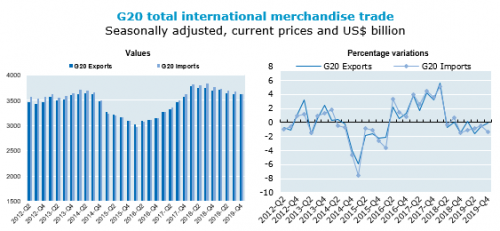 G20-trade-500-02-2020_0.png