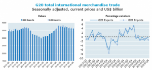 G20-trade-500-02-2020_0_0.png