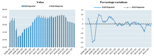 G20-trade-500-03-2016.fw_.jpg