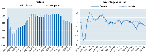 G20-trade-500-05-2016.fw_.jpg