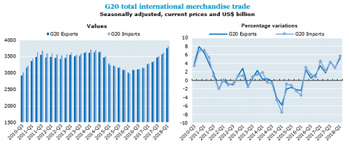 G20-trade-500-05-2018.fw__0.png