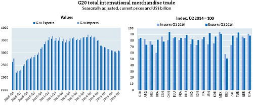 G20-trade-500-08-2016.fw_.jpg