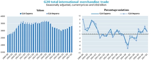 G20-trade-500-08-2017.jpg