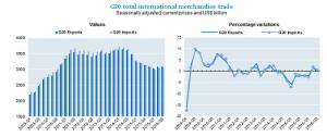 G20-trade-500-11-2016.fw__0.jpg