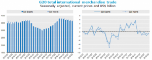 G20-trade-500-11-2019_0_0.png