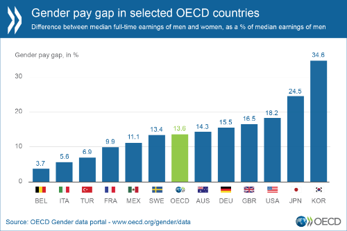 Gender-pay-gap_EN-500x333.png