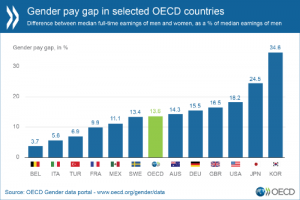 Gender-pay-gap_EN-500x333_0.png