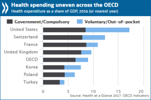 Health at a Glance_final_ENGLISH_spending_0.png