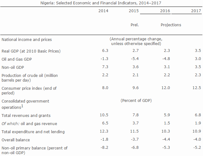 IMF20160331.jpg