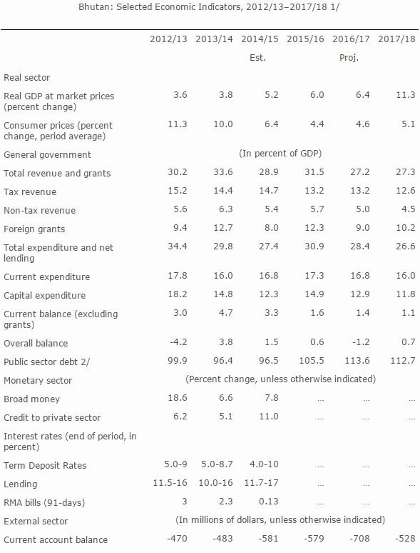 IMF20160629a.jpg