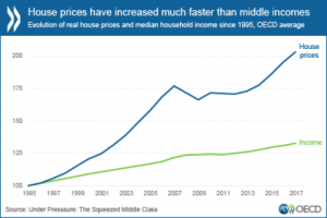 Incomes-HousePrices_en_web-01_0_0.png