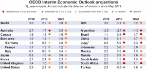 Interim-Eco-Outlook-2019-graph-700_0_0.png