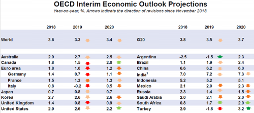 InterimEO-March2019_projections_web_0.png