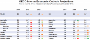 InterimEO-March2019_projections_web_0_0.png