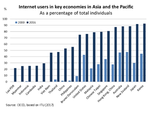 Internet-Pacific-500x379.jpg