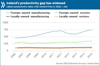 Ireland productivity gap_final.jpg