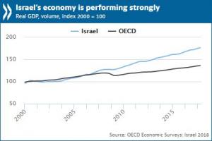 Israel survey chart_0.JPG