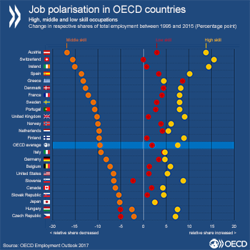 Job-polarisation-3A1-1_small.png