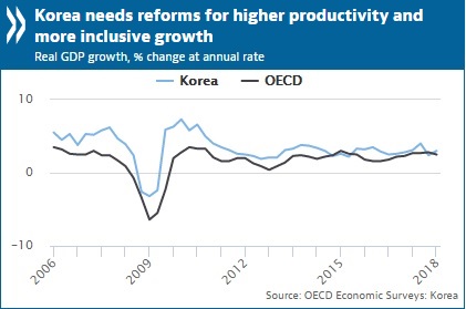 Korea econ survey chart.jpg