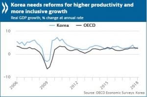 Korea econ survey chart_0.jpg