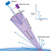 Lidar_concept_small.jpg