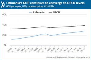 Lithuania chart_0.jpg