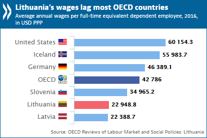 Lithuania_wages.png