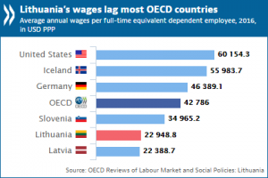 Lithuania_wages_0.png