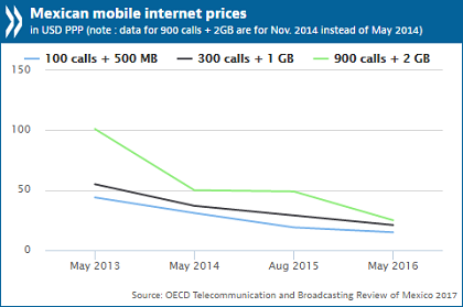 Mexico_internet_prices.png