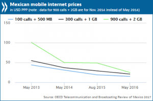 Mexico_internet_prices_0.png