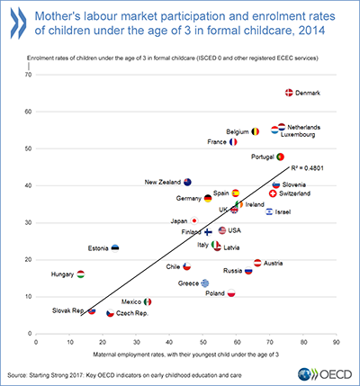 Mothers-labour-market-participation-Enrolment-rates-children-under-3_NEW_400.png
